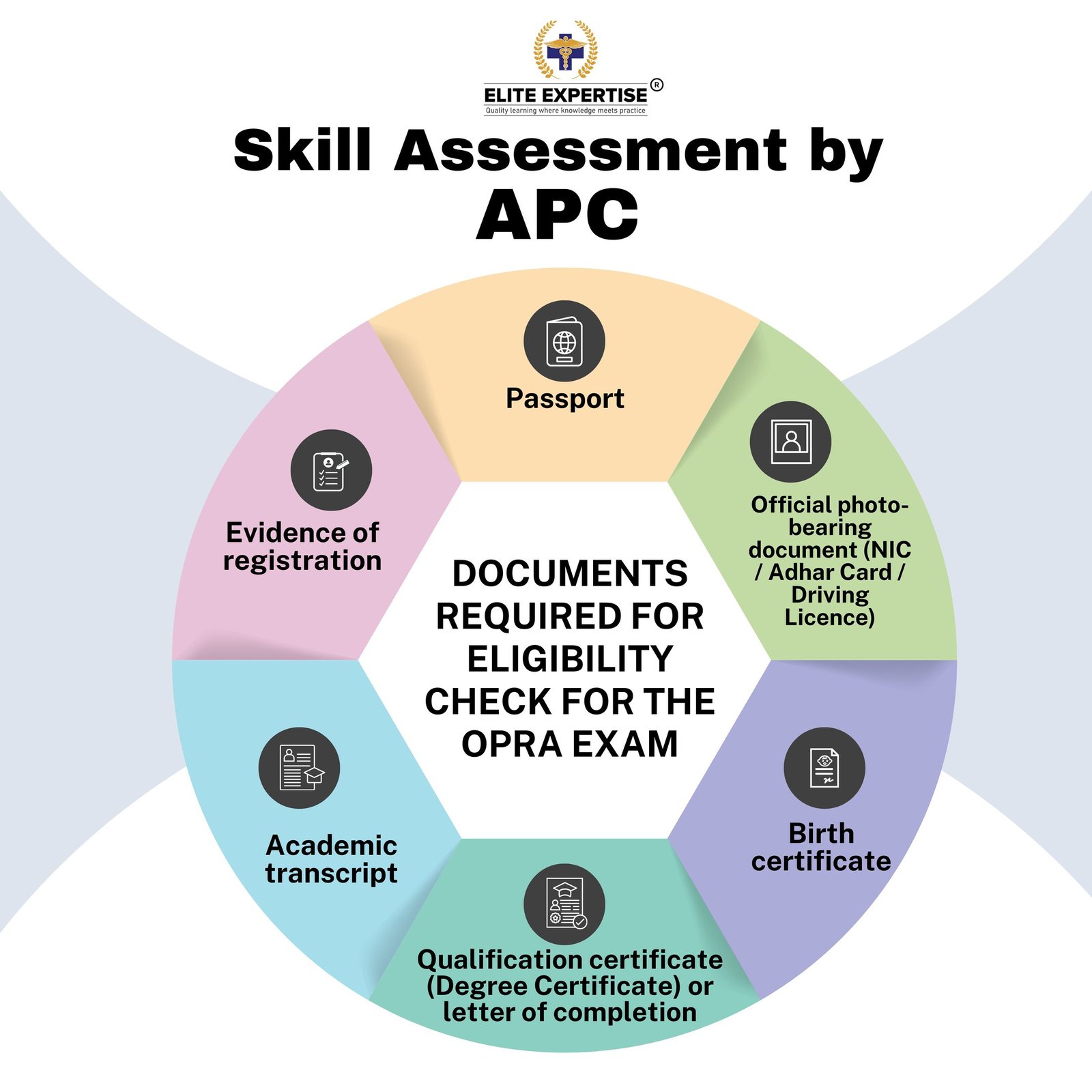 https://www.pharmacycouncil.org.au/pharmacistskills-assessmentknowledge-stream