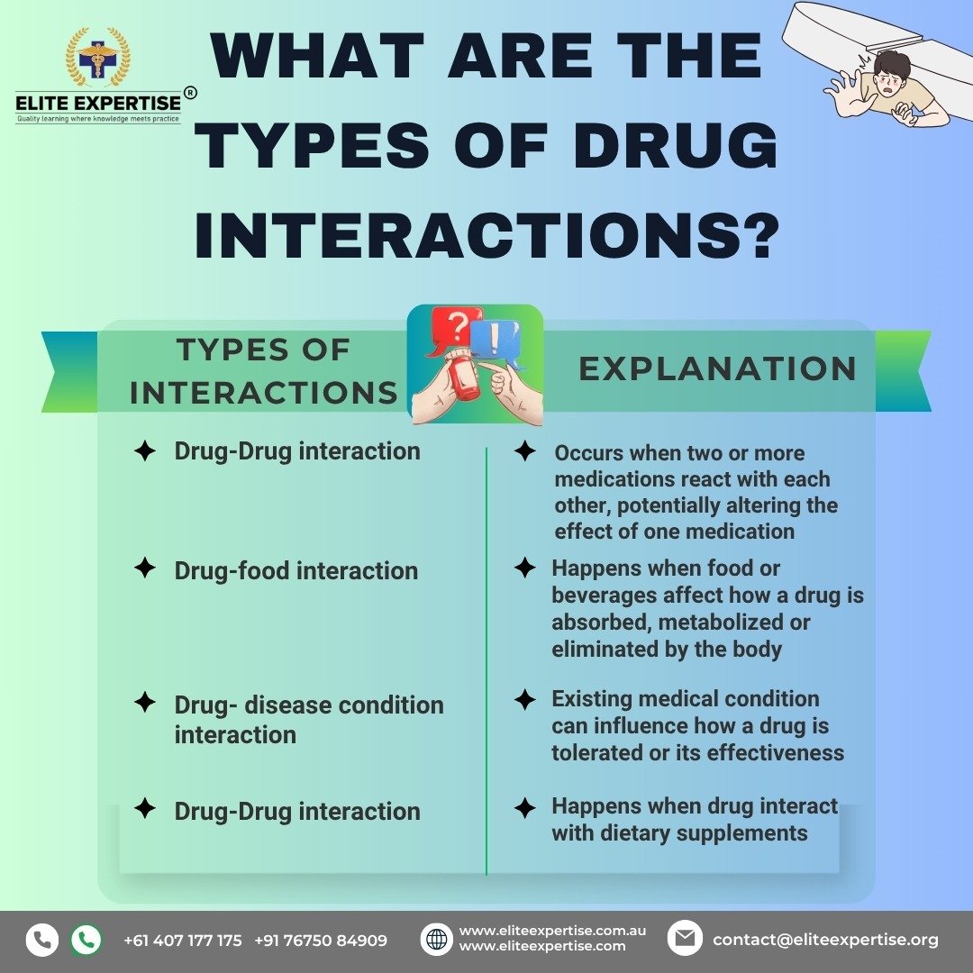 Drug Interaction