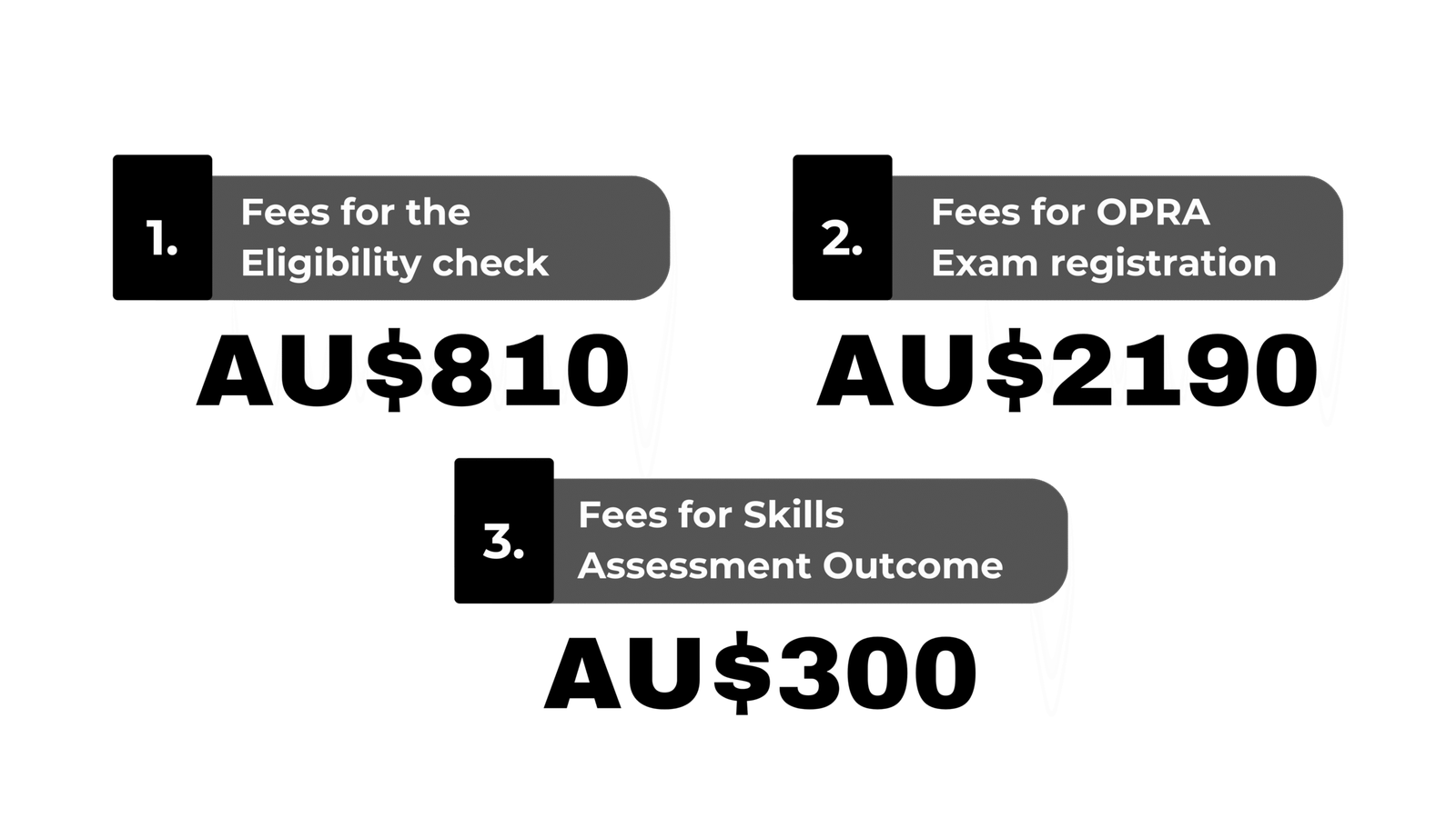 SKILL ASSESSMENT FOR AUSTRALIA