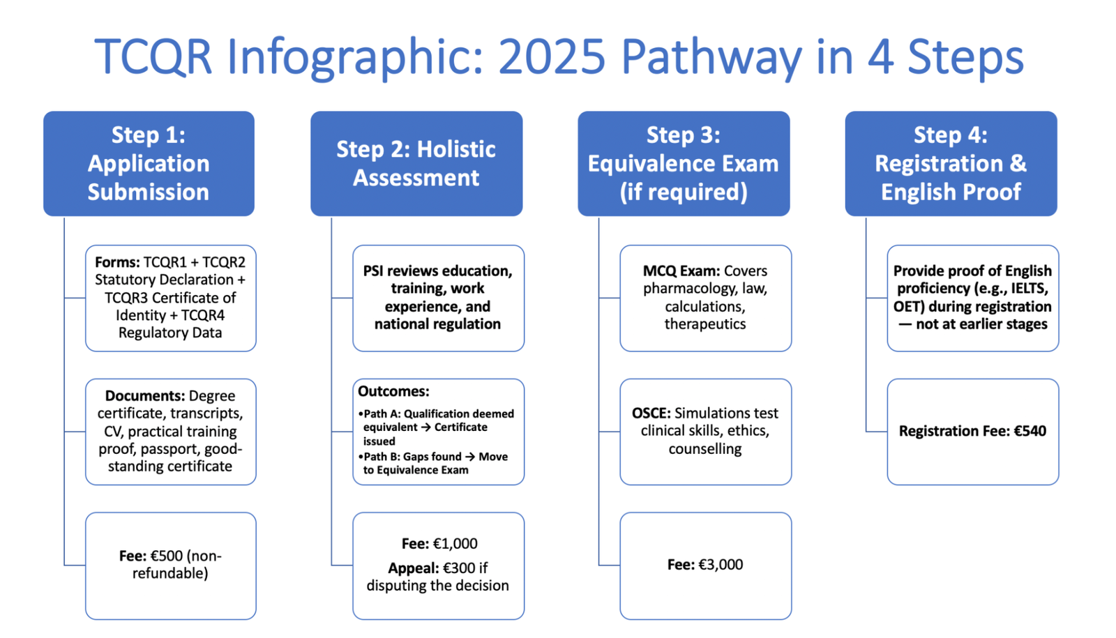 TCQR Pathway