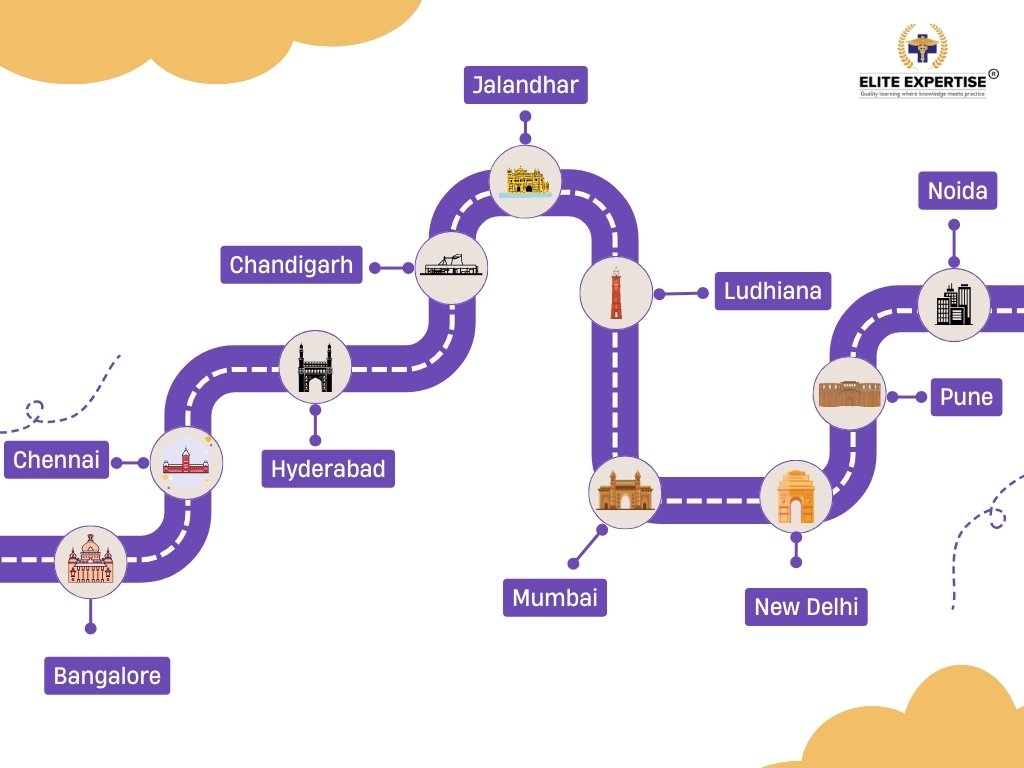 Test centers in India