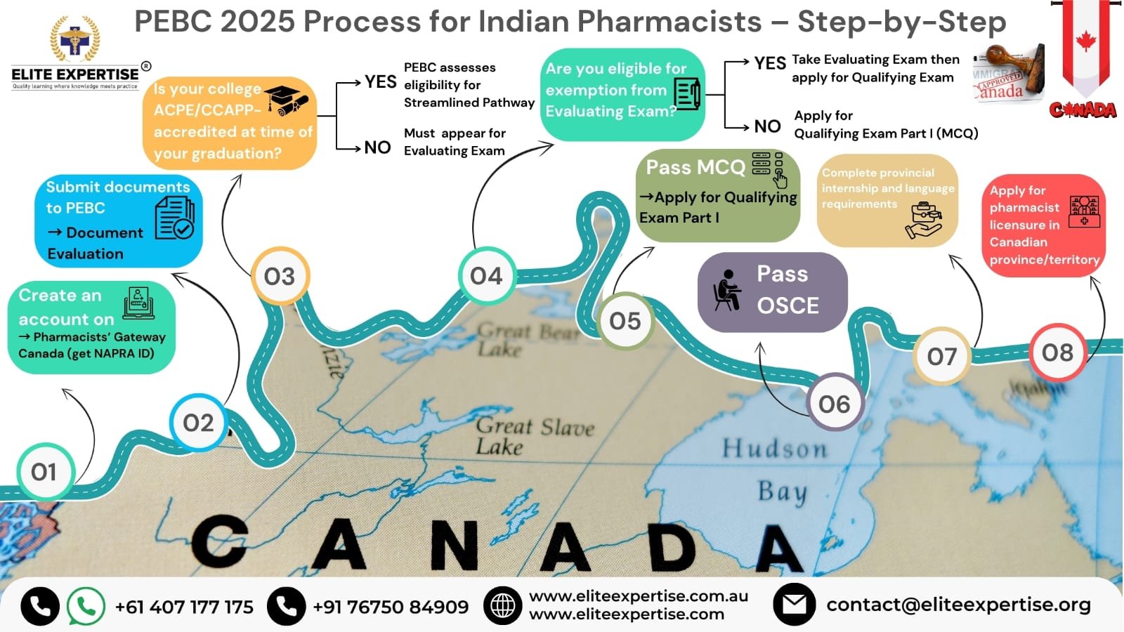 route map to registered pharmacist in Canada