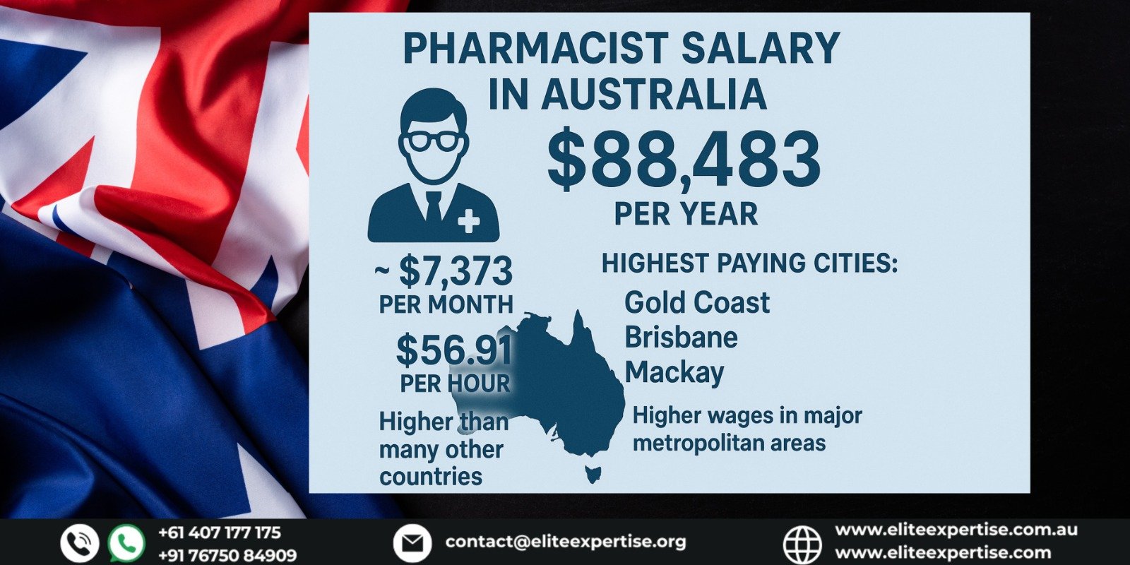 Overview of Pharmacist Salary in Australia