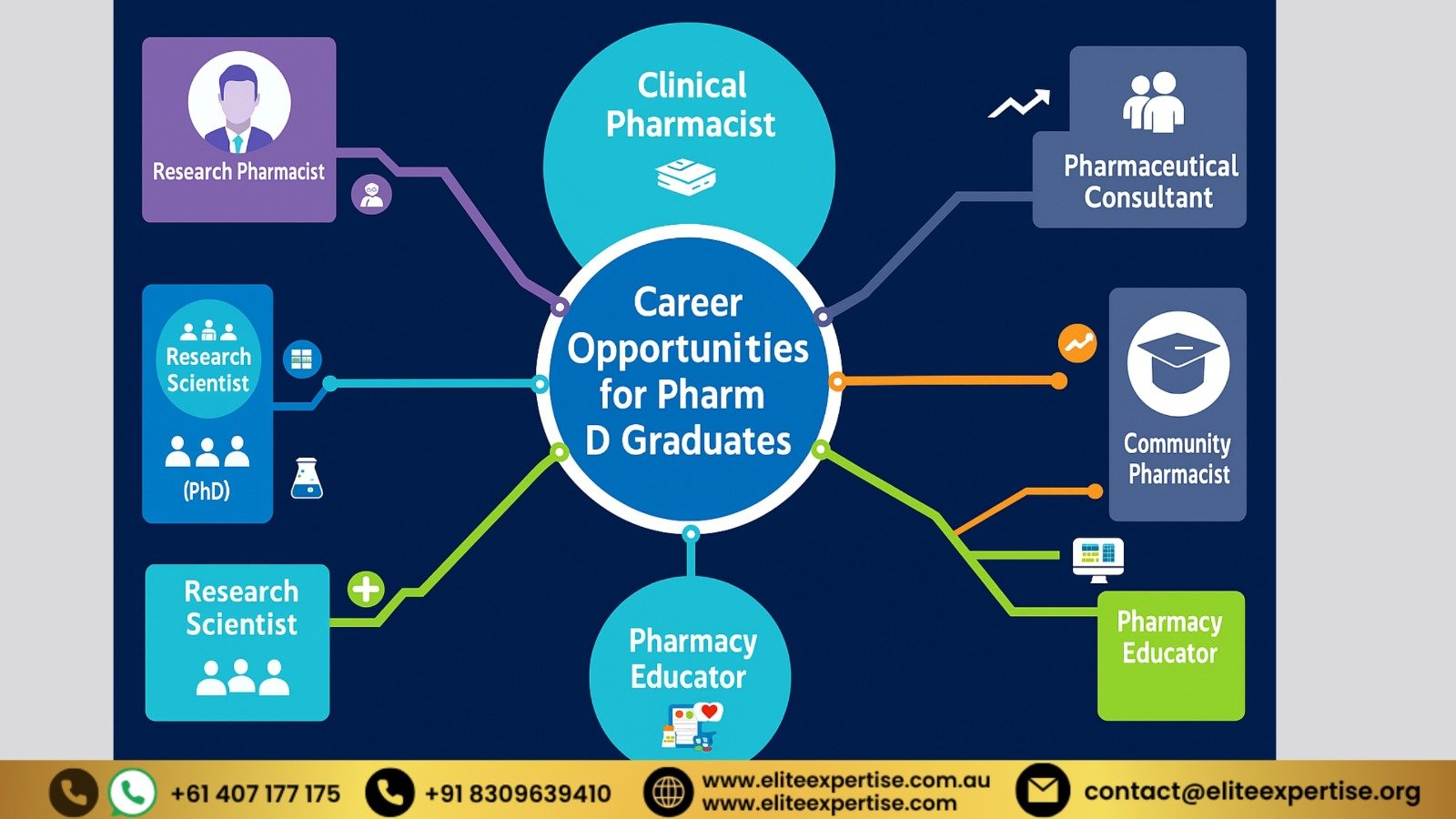 Career opportunities for Pharm.D. graduates
