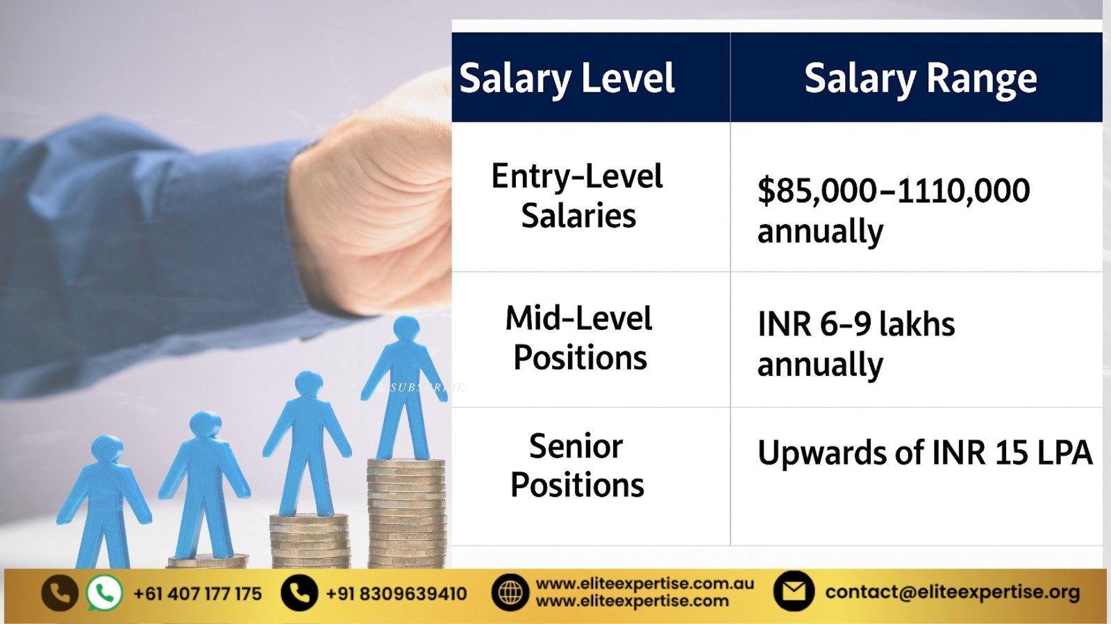 Salary Expectation after PharmD