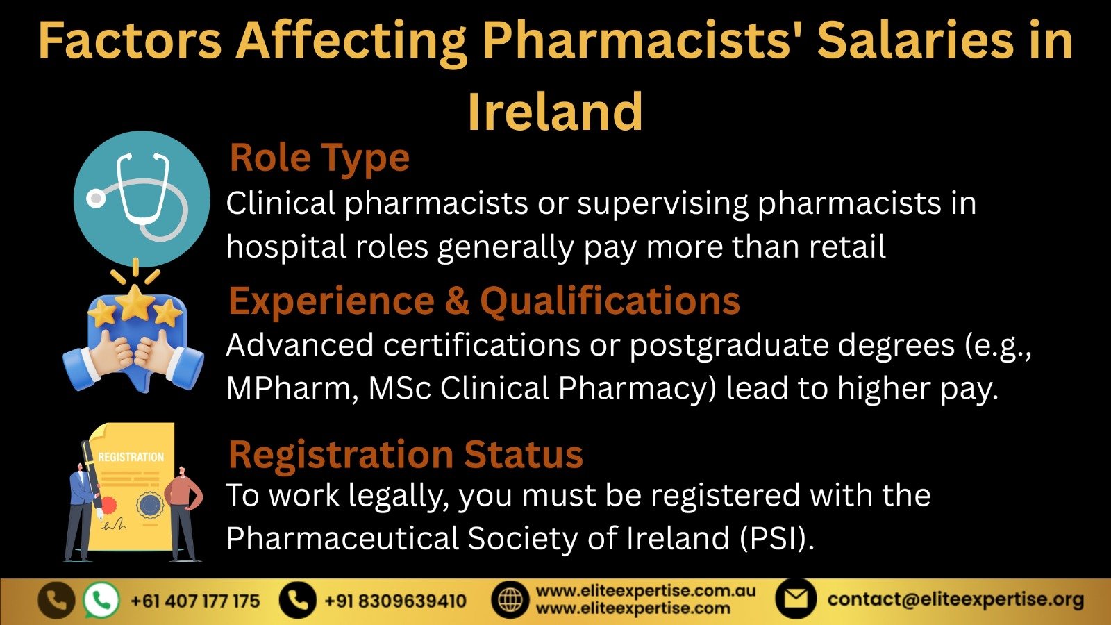 Factors affecting pharmacists salaries in ireland